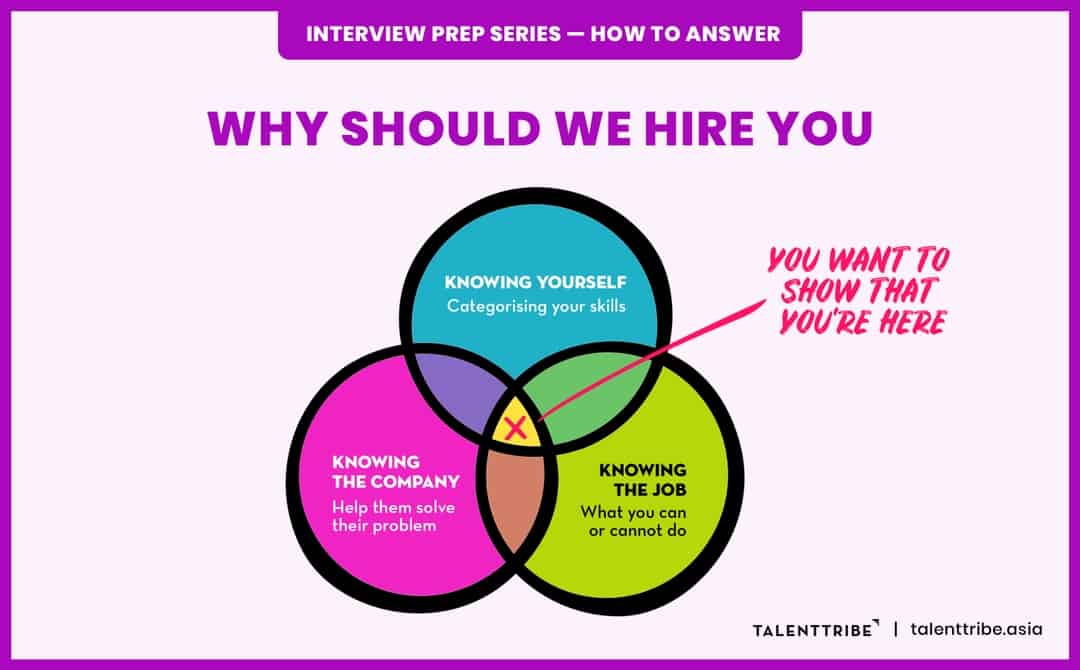 Covid-19 Career Resources | TalentTribe Asia